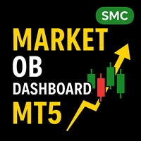 MQL5 publisher cover for Market Structure Order Block Dashboard MT5