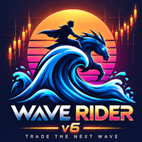 MQL5 publisher cover for Wave Rider EA MT5