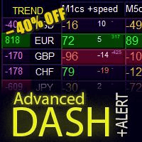 MQL5 publisher cover for Advanced Dashboard for Currency Strength and Speed